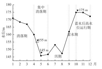 三峡水库水位变化图图片